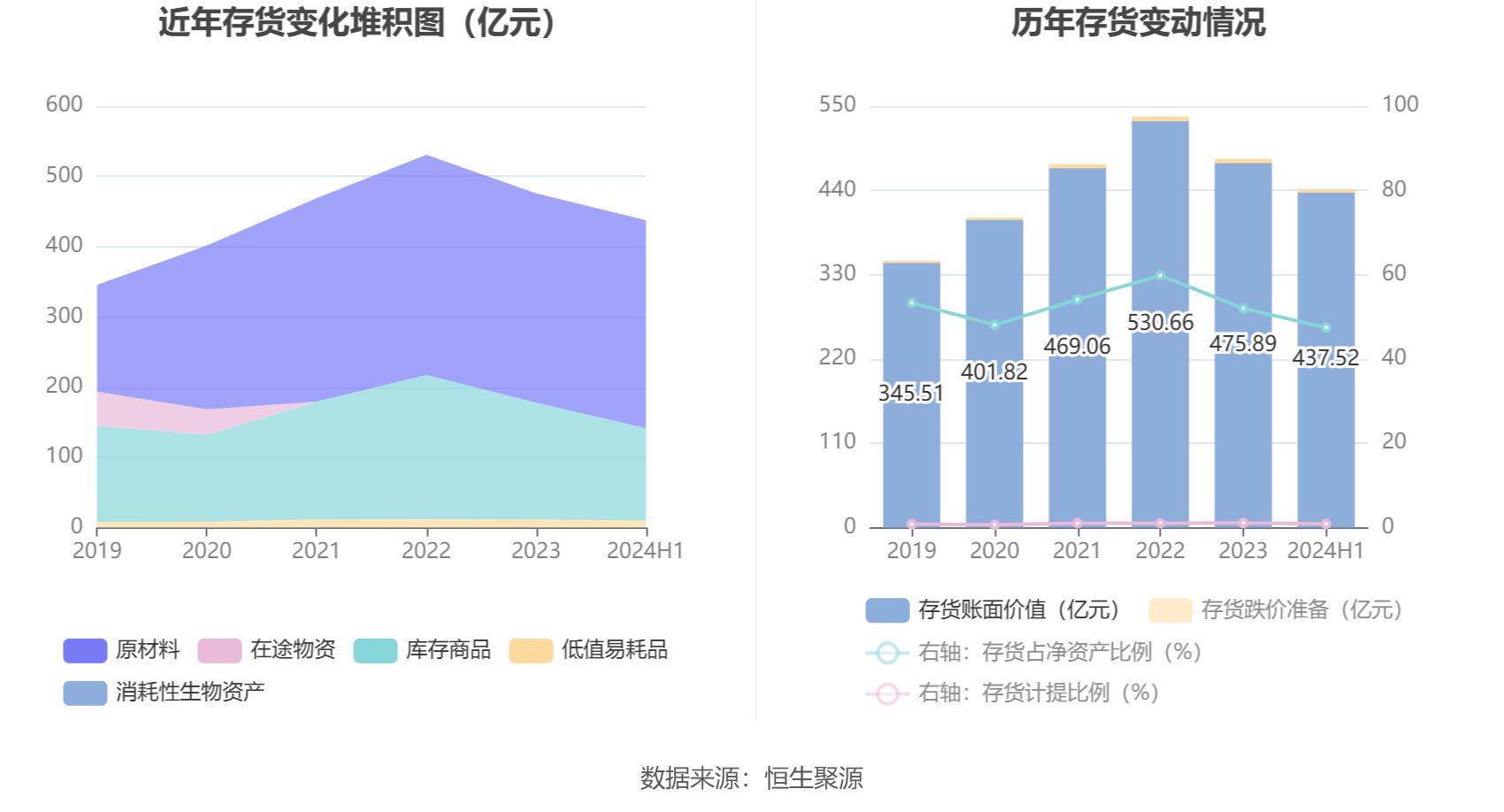 2024年金龍魚銷售額（金龍魚2024年一季度凈利潤(rùn)環(huán)比增長(zhǎng)22.77%7.） 龍魚百科 第3張