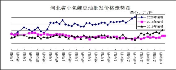 白色金龍魚價(jià)格走勢(shì)圖（白色金龍魚價(jià)格）