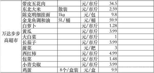 白色金龍魚價(jià)格走勢(shì)圖最新（白色金龍魚最新價(jià)格_多少錢一條）