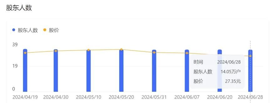 2024金龍魚(yú)銷售額（金龍魚(yú)2024年上半年業(yè)績(jī)保持穩(wěn)定） 龍魚(yú)百科 第1張