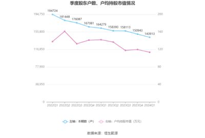 2024金龍魚(yú)銷售額（金龍魚(yú)2024年上半年業(yè)績(jī)保持穩(wěn)定） 龍魚(yú)百科 第3張