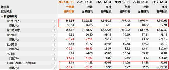 2024年金龍魚業(yè)績(jī)（金龍魚2024年上半年凈利潤(rùn)同比增長(zhǎng)13.57%） 龍魚百科 第1張