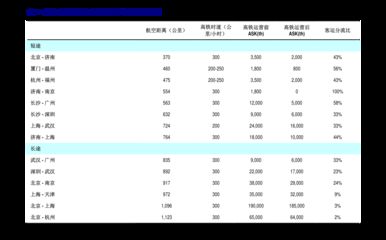 紅龍魚魚苗批發(fā)價(jià)格查詢（2024年部分紅龍魚魚苗價(jià)格批發(fā)價(jià)格概覽） 龍魚百科 第3張