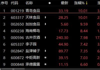 2024年金龍魚漲價（金龍魚2024年上半年營收1094.78億元新浪財經(jīng)）