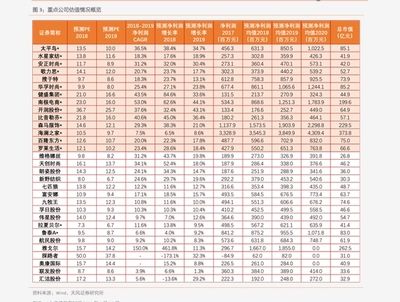 2024年金龍魚目標(biāo)價格是多少（關(guān)于金龍魚的目標(biāo)價格有如下信息）