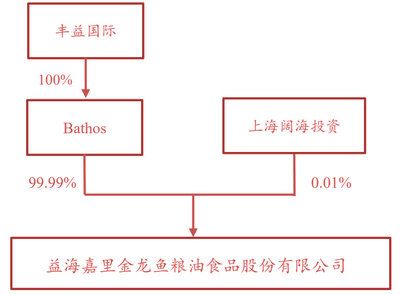 金龍魚背后資本：揭秘“金龍魚”背后的資產(chǎn)過千億的神秘家族 龍魚百科 第4張