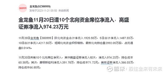 金龍魚(yú)背后的資本是高盛：16個(gè)月蒸發(fā)5400億