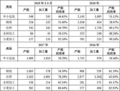 金龍魚產(chǎn)能：金龍魚2024年半年報分析:產(chǎn)能利用率令人疑惑