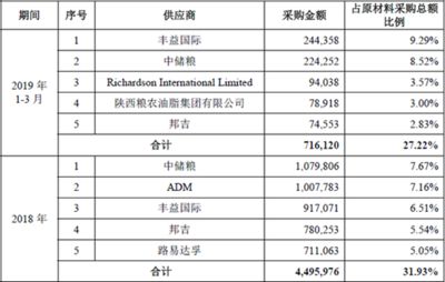 金龍魚產(chǎn)能：金龍魚2024年半年報分析:產(chǎn)能利用率令人疑惑