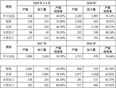 金龍魚產(chǎn)能：金龍魚2024年半年報分析:產(chǎn)能利用率令人疑惑