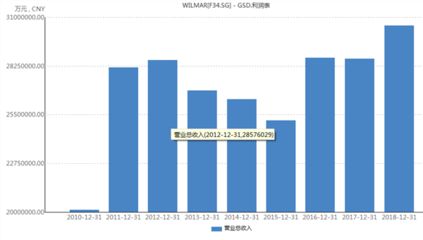 金龍魚暴漲：關(guān)于金龍魚暴漲的一些情況 龍魚百科 第7張