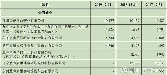 金龍魚持有魯花多少股份：關(guān)于金龍魚持有魯花的股份比例