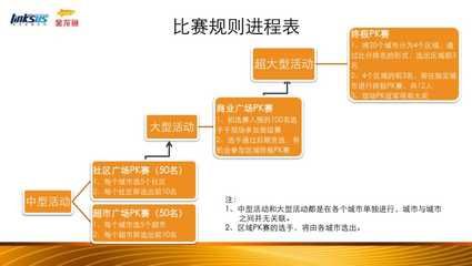 金龍魚比賽怎么比：2019人民廣場舞大賽金龍魚廣場舞大賽成都站火爆開啟 龍魚百科 第6張