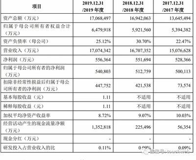 金龍魚背后股東：揭秘金龍魚背后的10大股東 龍魚百科 第1張