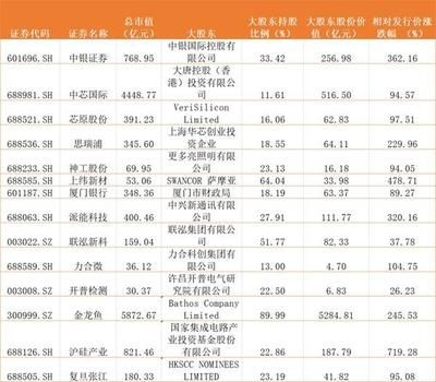 金龍魚背后股東：揭秘金龍魚背后的10大股東 龍魚百科 第7張