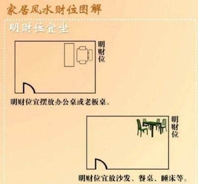 魚缸安放位置圖解（關于魚缸擺放位置的一些基本圖解和注意事項） 魚缸風水 第6張