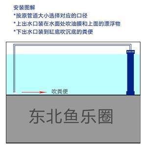 魚缸上下水用什么管（120魚缸用多大的上下水管,魚缸用多大的上下水管） 魚缸風(fēng)水 第7張