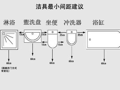 魚缸給排水管怎么布置（魚缸排水管如何布置和安裝） 魚缸風(fēng)水 第5張