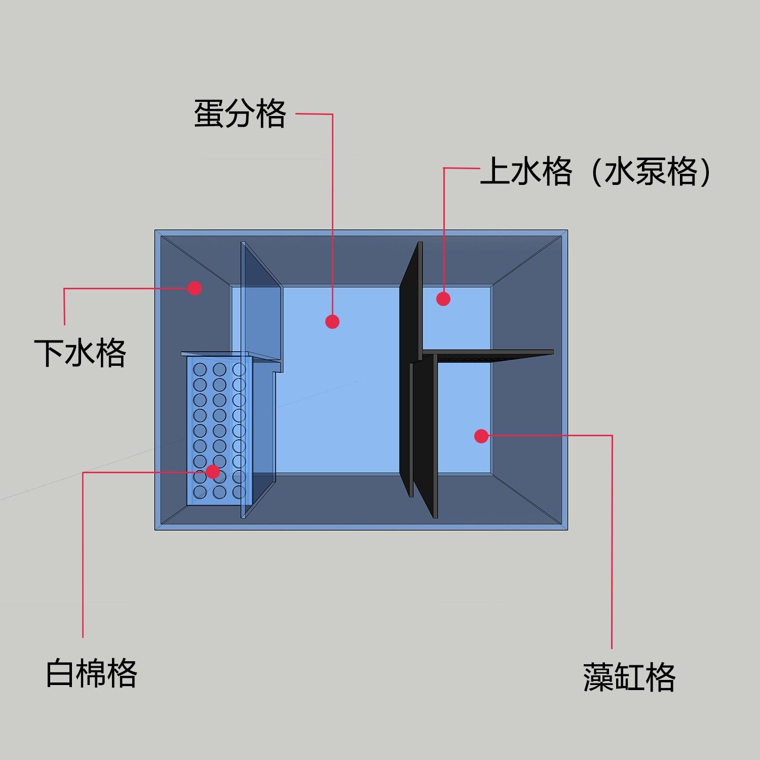 魚缸的上水和下水預(yù)留（如何預(yù)留魚缸上下水口） 魚缸風(fēng)水 第3張