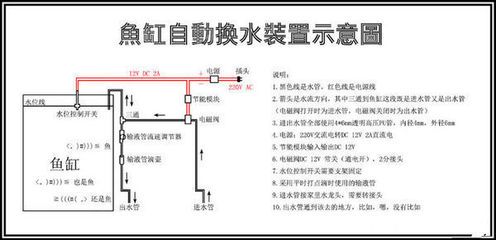 裝修魚缸水管預(yù)留位置（裝修時(shí)魚缸上下水怎么預(yù)留） 魚缸風(fēng)水 第6張