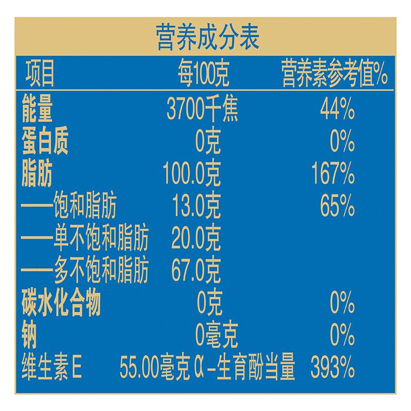 金龍魚葵花籽油成分表【金龍魚葵花籽油】 龍魚百科 第3張