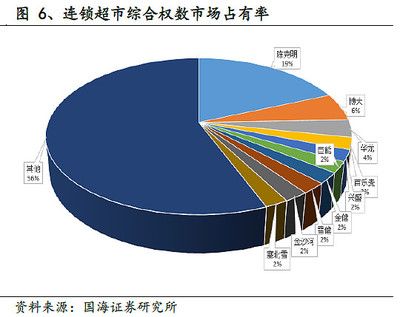 金龍魚是怎樣進(jìn)行市場重新定位【金龍魚是國內(nèi)米面糧油行業(yè)的龍頭企業(yè)】 龍魚百科 第2張