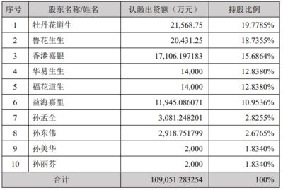 金龍魚與魯花的股東【金龍魚的主要特點】