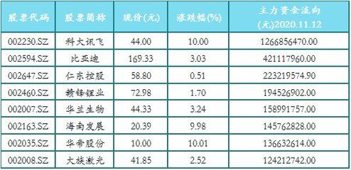 原神金龍魚位置（《原神》金赤假龍在《原神》中的位置主要集中在上述） 龍魚百科 第1張