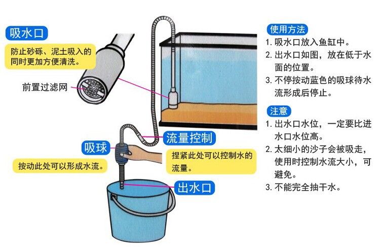 魚(yú)缸吸糞用什么比較好（魚(yú)缸吸糞用什么比較好魚(yú)缸吸糞用什么比較好） 魚(yú)缸百科 第3張