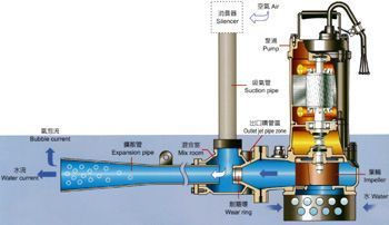 魚缸增氧泵構(gòu)造圖（魚缸增氧泵構(gòu)造圖解和工作原理） 魚缸百科 第3張