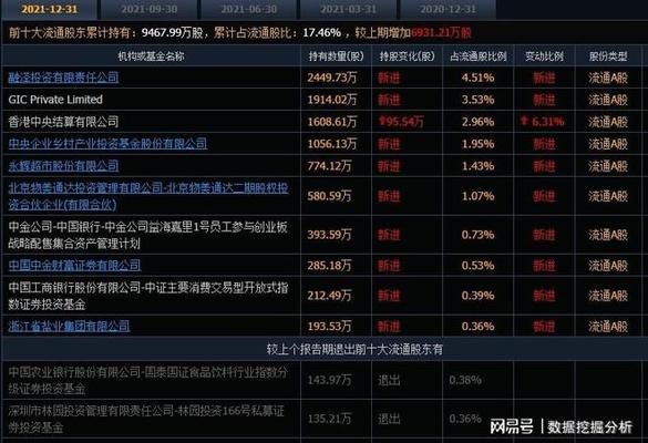 金龍魚跌12.32%（10月9日金龍魚股價跌12.32%收盤報36.36元） 龍魚百科 第1張