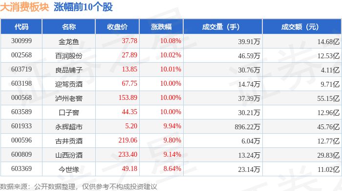 金龍魚估計能漲到多少（金龍魚市場份額變化趨勢） 龍魚百科 第1張