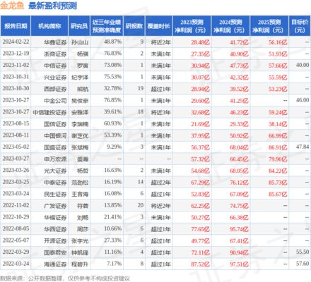 金龍魚(yú)營(yíng)收構(gòu)成表（金龍魚(yú)的營(yíng)收構(gòu)成對(duì)于理解公司的經(jīng)營(yíng)狀況和市場(chǎng)地位至關(guān)重要）