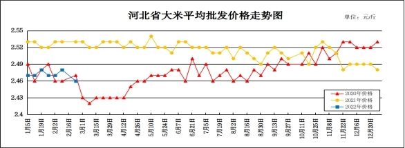 金龍魚(yú)百度百科價(jià)格走勢(shì)圖（金龍魚(yú)價(jià)格受到多種因素影響） 龍魚(yú)百科 第2張