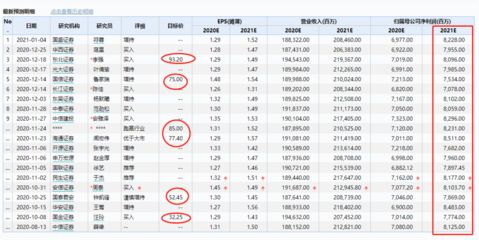 金龍魚2021年目標(biāo)價是多少（金龍魚2021年原材料成本影響金龍魚2021年原材料成本影響） 龍魚百科 第1張