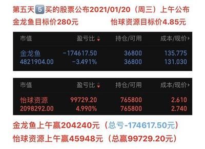 金龍魚2021年目標(biāo)價是多少（金龍魚2021年原材料成本影響金龍魚2021年原材料成本影響） 龍魚百科 第3張