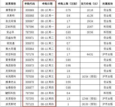 金龍魚 品相 價格查詢（金頭過背金龍魚價格走勢分析金龍魚價格走勢分析） 龍魚百科 第4張