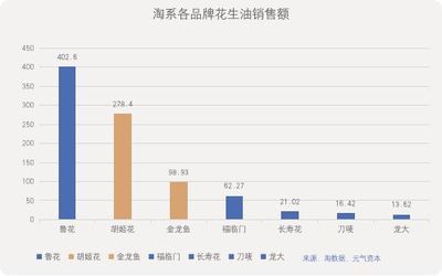 金龍魚2019年銷售額（金龍魚2019年品牌影響力評估金龍魚2019年市場份額對比） 龍魚百科 第5張