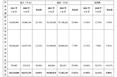 金龍魚2021年業(yè)績（金龍魚2021年業(yè)績表現(xiàn)如何）