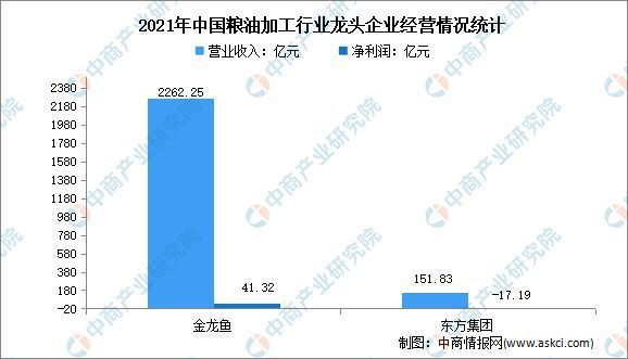 金龍魚的市場結(jié)構(gòu)分析（金龍魚品牌危機應對措施金龍魚市場競爭對手比較） 龍魚百科 第4張