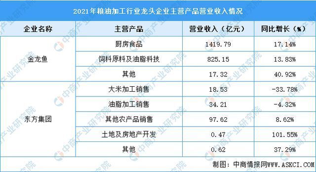 金龍魚的市場結(jié)構(gòu)分析（金龍魚品牌危機應對措施金龍魚市場競爭對手比較） 龍魚百科 第5張