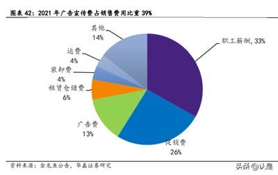 金龍魚研究報告總結(jié)（金龍魚市場策略分析金龍魚新產(chǎn)品研發(fā)趨勢深度解讀） 龍魚百科 第3張