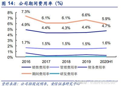 金龍魚研究報告總結(jié)（金龍魚市場策略分析金龍魚新產(chǎn)品研發(fā)趨勢深度解讀） 龍魚百科 第5張