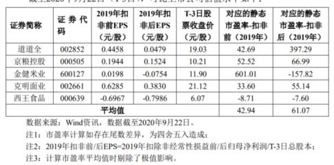 金龍魚2700億市值（金龍魚市值與行業(yè)對(duì)比,金龍魚股價(jià)影響因素探究） 龍魚百科 第1張