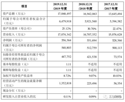 金龍魚2700億市值（金龍魚市值與行業(yè)對(duì)比,金龍魚股價(jià)影響因素探究） 龍魚百科 第3張