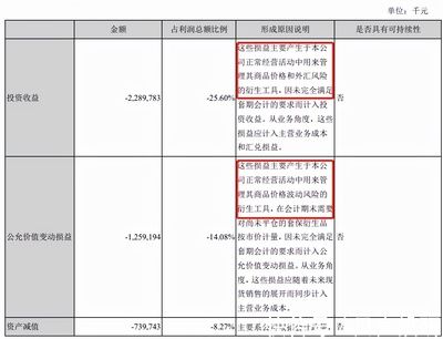 金龍魚報(bào)表分析（金龍魚凈利潤下滑對策） 龍魚百科 第2張