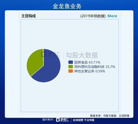 日常喂食中狀態(tài)還不錯夠猛