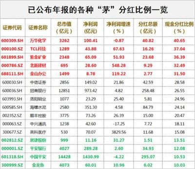 揭陽水族館直擊展會:終于等到你魟魚比賽評分中