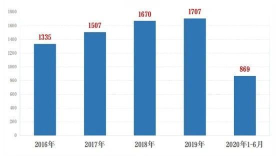 哈爾濱光宇電源股份有限公司