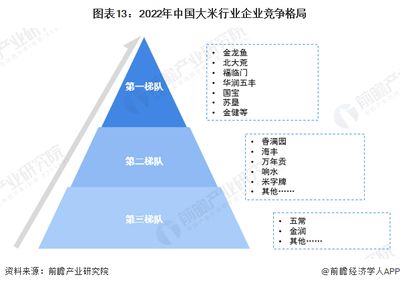 金龍魚(yú)現(xiàn)狀及發(fā)展前景分析（金龍魚(yú)品牌危機(jī)應(yīng)對(duì)策略金龍魚(yú)品牌危機(jī)應(yīng)對(duì)策略）